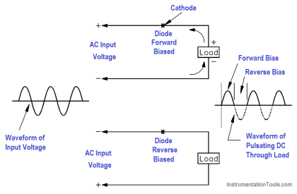 Half Wave Rectifier Circuit - Circuit Diagram