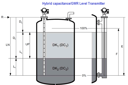 What are Mechanical Level Indicators? - Classification & Principle