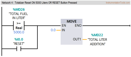 PLC Program for Flow Totalizer | PLC Programming Flow Meter