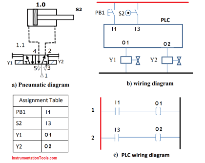 PLC Pneumatic Circuit Control | PLC Programming Pneumatic System