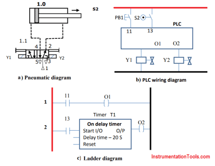 PLC Pneumatic Circuit Control | PLC Programming Pneumatic System