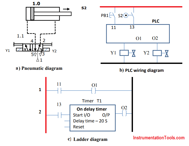 PLC Pneumatic Circuit Control PLC Programming Pneumatic System
