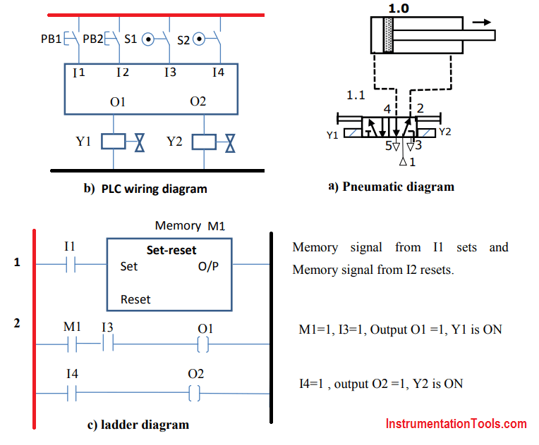 PLC Pneumatic Circuit Control PLC Programming Pneumatic System