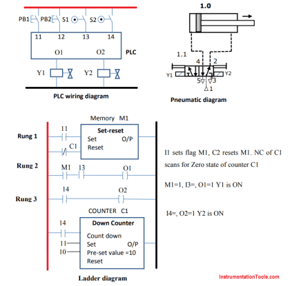 PLC Pneumatic Circuit Control | PLC Programming Pneumatic System