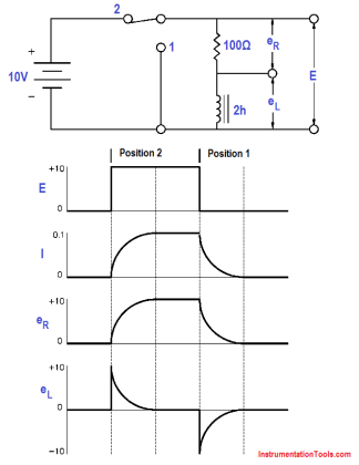 Inductive Time Constant - Inst Tools