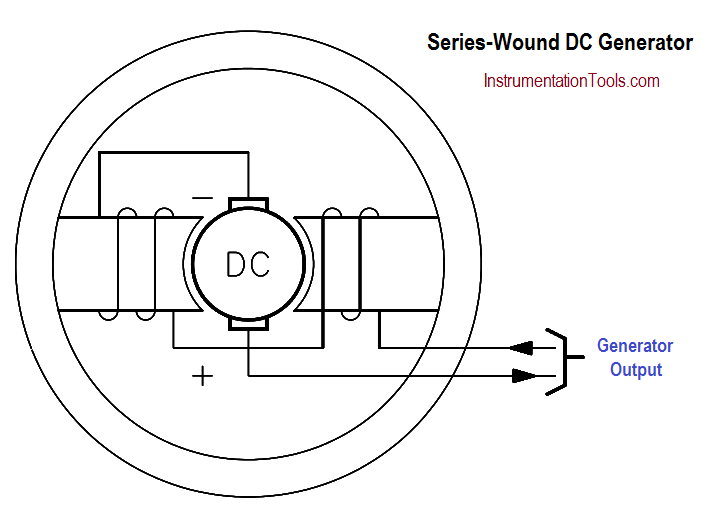 Series Wound Dc Generators Inst Tools