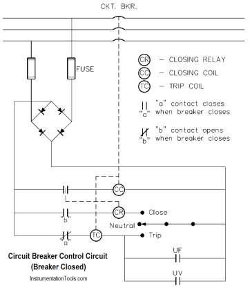 Circuit Breaker Control Circuit - Inst Tools