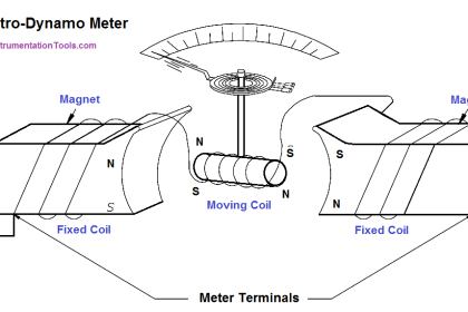 D’Arsonval Meter Movement - Inst Tools
