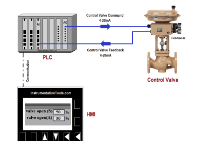 What is a Control Panel and its types? - Instrumentation Tools
