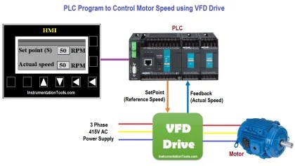 Motor Speed Control using VFD and PLC Programming - Logic
