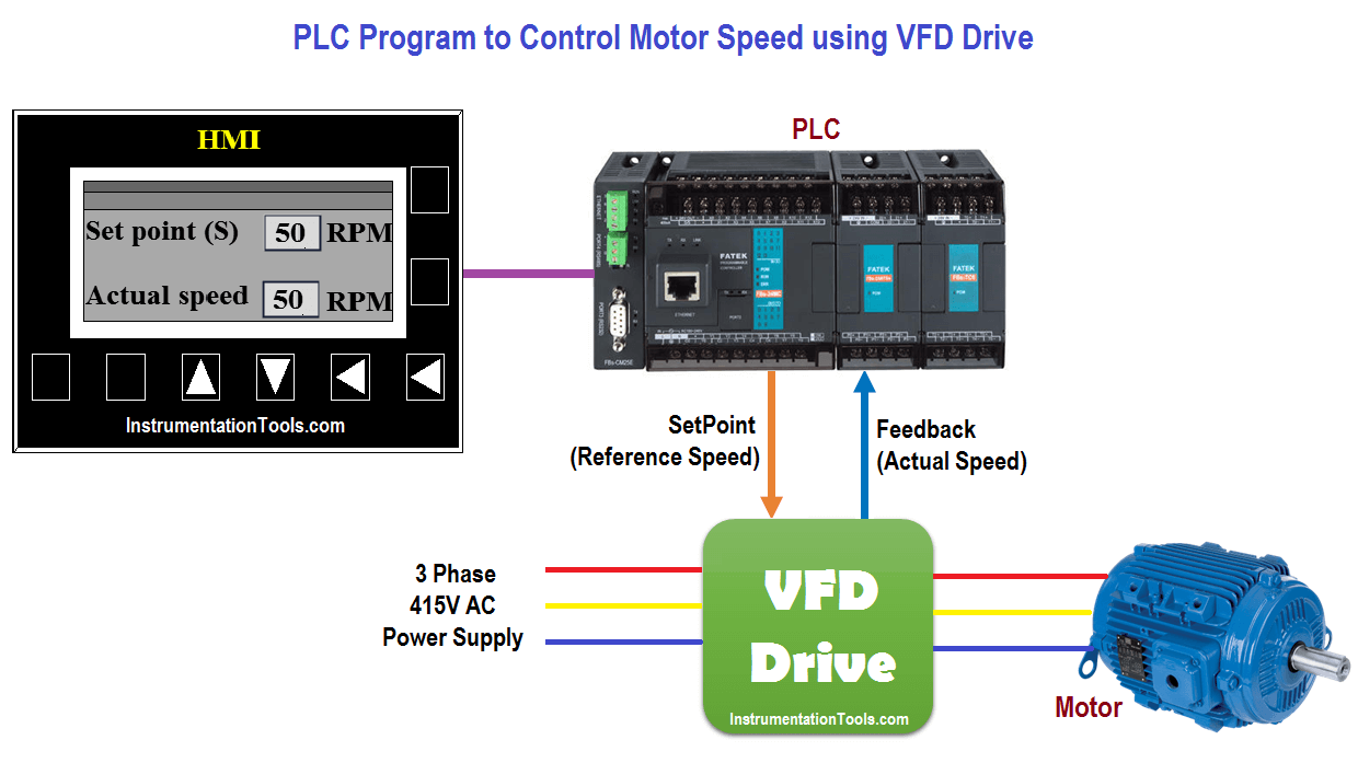 Motor Sd Control Using Vfd And Plc Programming Ladder Logic