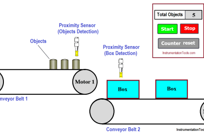 SFC Language in PLC Programming - Sequential Flow Chart