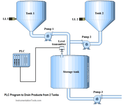 PLC Program to Drain Same Products from Two Tanks - Examples