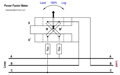 Power Factor Meter Principle - Inst Tools