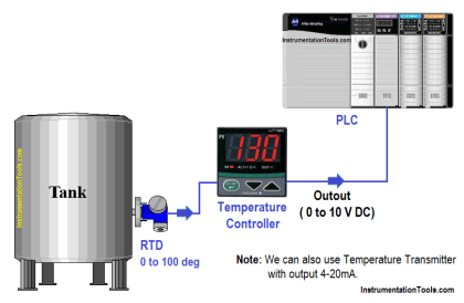PLC Program to Read Temperature in PLC - Inst Tools