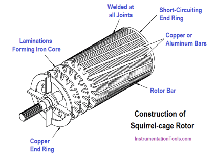Induction Motor - Inst Tools