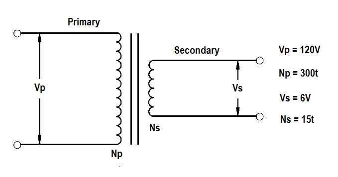 Transformer Voltage Ratio Instrumentation Tools