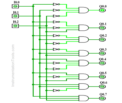 3 to 8 Line Decoder PLC Ladder Diagram - Inst Tools
