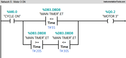 PLC Motor Operation based on Time Cycle Sequence - Program