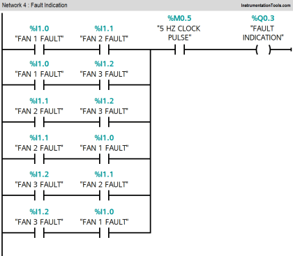 PLC Programming for Fan Control Unit System for Industry