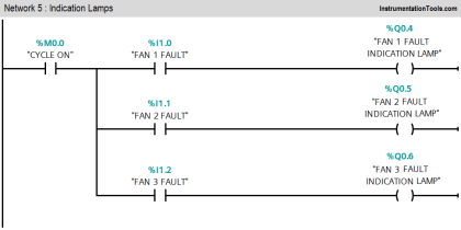 PLC Programming for Fan Control Unit System for Industry