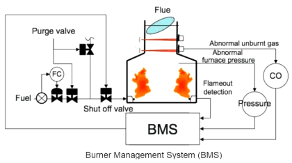 Safety Instrumented System (SIS) - Inst Tools