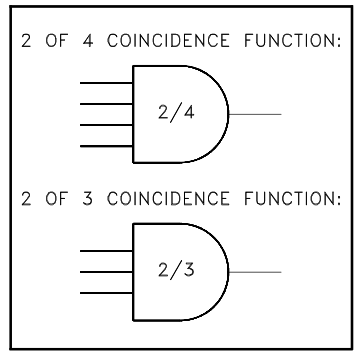 Engineering Logic Diagrams - InstrumentationTools