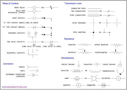 Electrical Theory - Inst Tools