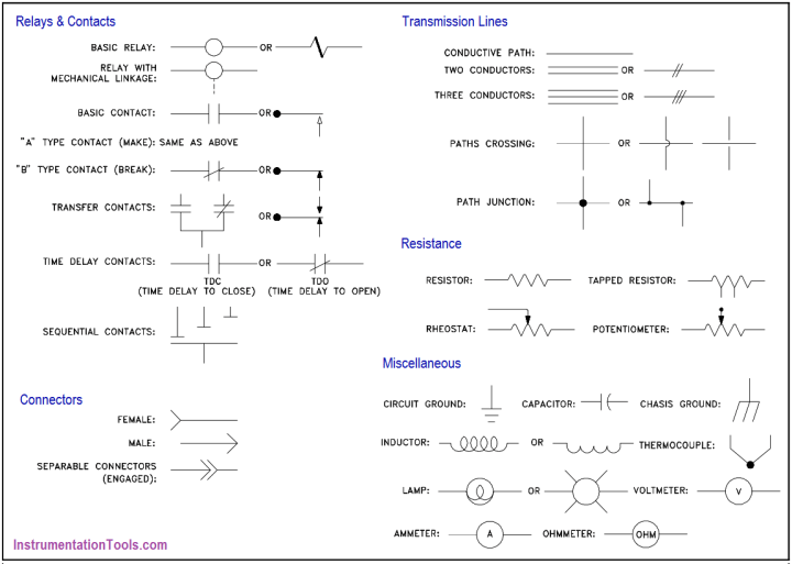 Electrical Diagrams and Schematics - Inst Tools