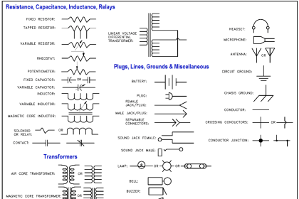 ISA Codes & Symbols for Process Instrumentation - Inst Tools