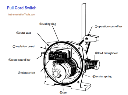 Pull Cord Switch Working Principle - Inst Tools
