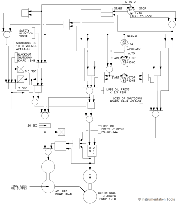 Engineering Logic Diagrams - InstrumentationTools