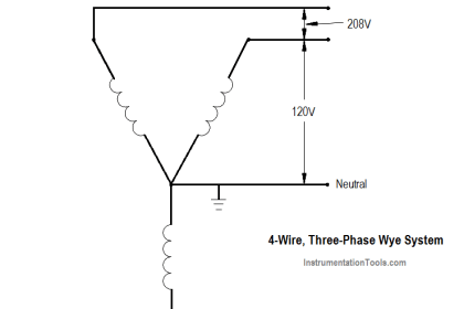 3-Wire, Three-Phase Delta Wiring System - Inst Tools