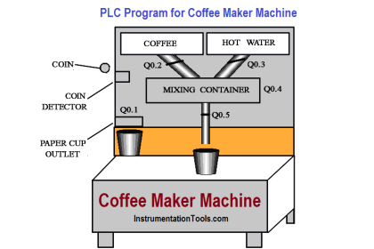 PLC Project Examples for EcoStruxure Machine Expert