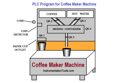 Automatic Coffee Vending Machine - PLC Logic Programming