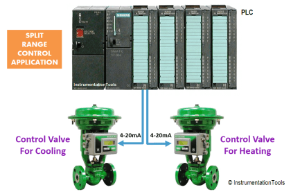 FB Block in Siemens PLC Programming - InstrumentationTools