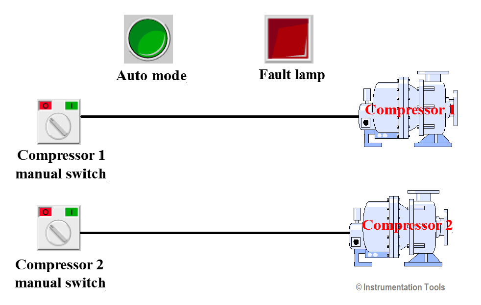 PLC Compressor Control Ladder Logic Air Compressor PLC Program