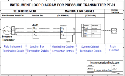 How-to Create Instrument loop diagram? | Marshalling Loop Diagrams