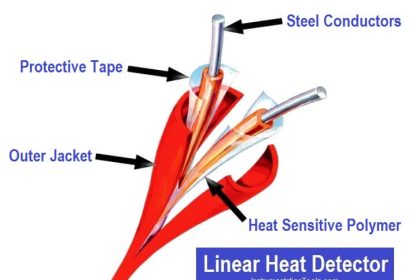 Fire Dampers in Fire Protection