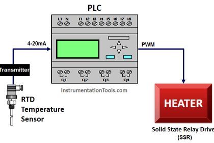PLC Temperature Control Programming | PLC ladder logic for dummies