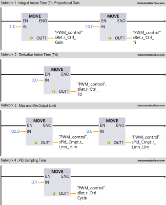 PLC Temperature Control PWM (Pulse Width Modulation)