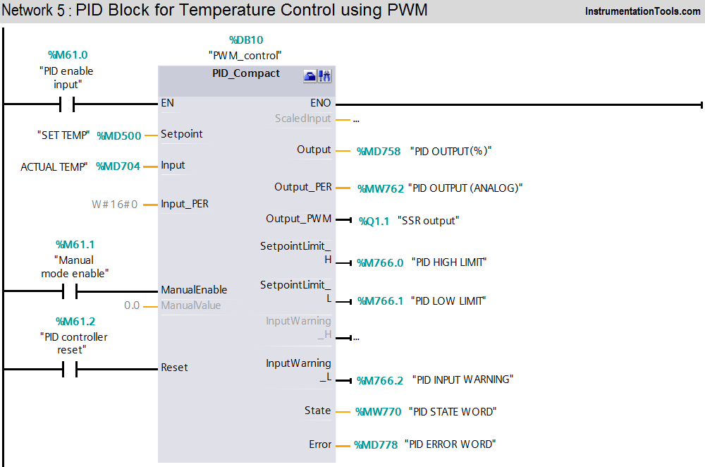 PLC Temperature Control PWM (Pulse Width Modulation)