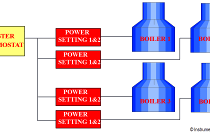 CX-Programmer Products Sorting & Counting - Omron PLC