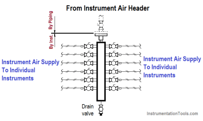 What is Instrument Air Manifold ? | Instrumentation Tools