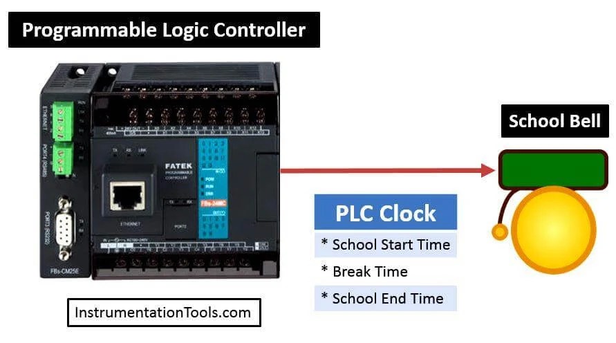 PLC based Automatic Bell System for a School PLC Projects