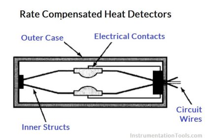 Flame Detectors Working Principle - Inst Tools