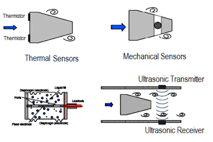 Basics of Orifice Plates - Instrumentation Tools