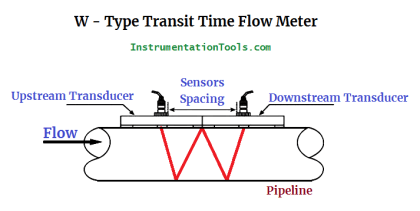 Flow Measurement - Inst Tools