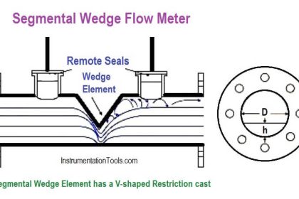 Magnetic Flow Meters Installation Guidelines - Inst Tools