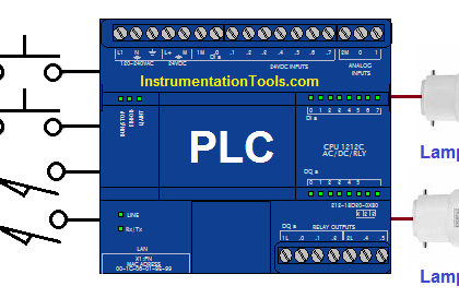 PLC Project Examples for EcoStruxure Machine Expert